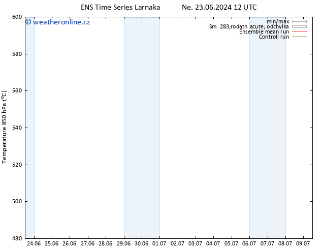 Height 500 hPa GEFS TS Čt 27.06.2024 06 UTC