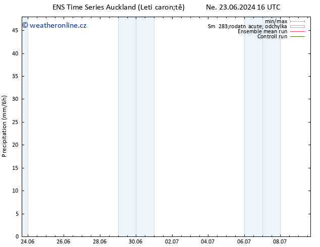 Srážky GEFS TS Pá 28.06.2024 22 UTC