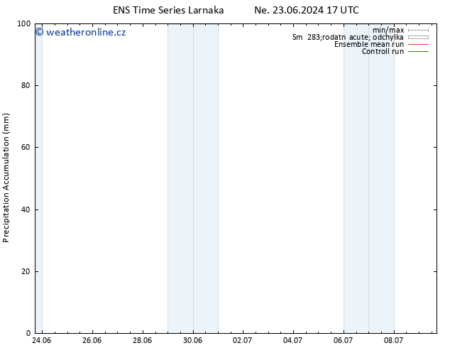 Precipitation accum. GEFS TS Ne 23.06.2024 23 UTC