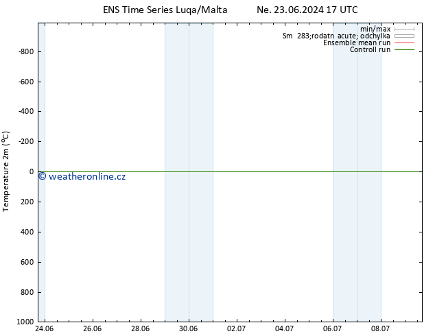 Temperature (2m) GEFS TS Pá 28.06.2024 05 UTC