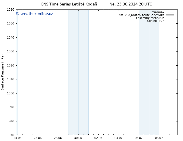 Atmosférický tlak GEFS TS Út 25.06.2024 14 UTC