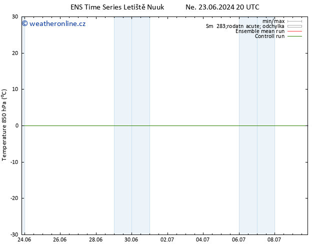 Temp. 850 hPa GEFS TS Po 01.07.2024 08 UTC