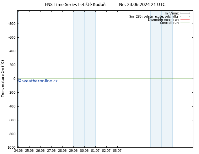 Temperature (2m) GEFS TS St 26.06.2024 03 UTC