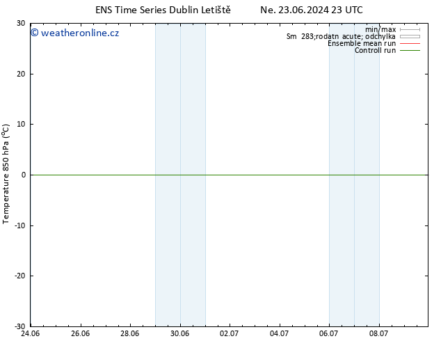 Temp. 850 hPa GEFS TS St 26.06.2024 05 UTC