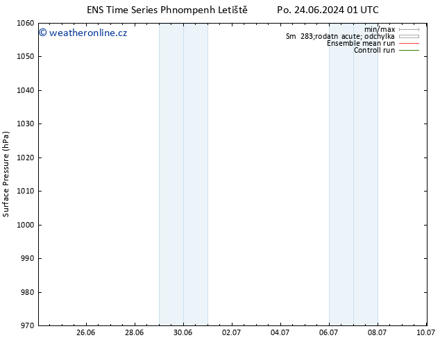 Atmosférický tlak GEFS TS St 26.06.2024 07 UTC