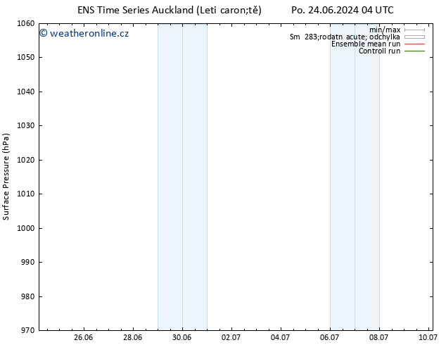 Atmosférický tlak GEFS TS Ne 30.06.2024 16 UTC