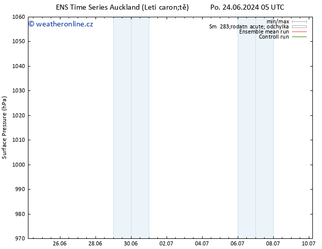 Atmosférický tlak GEFS TS Pá 28.06.2024 05 UTC