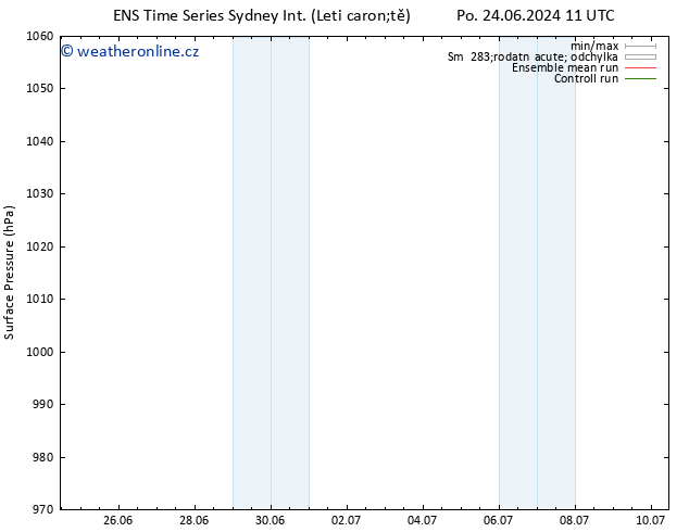 Atmosférický tlak GEFS TS So 29.06.2024 17 UTC