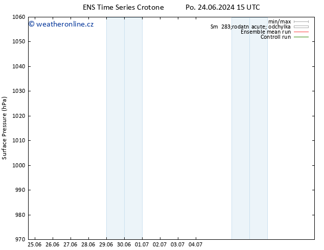 Atmosférický tlak GEFS TS Po 24.06.2024 21 UTC