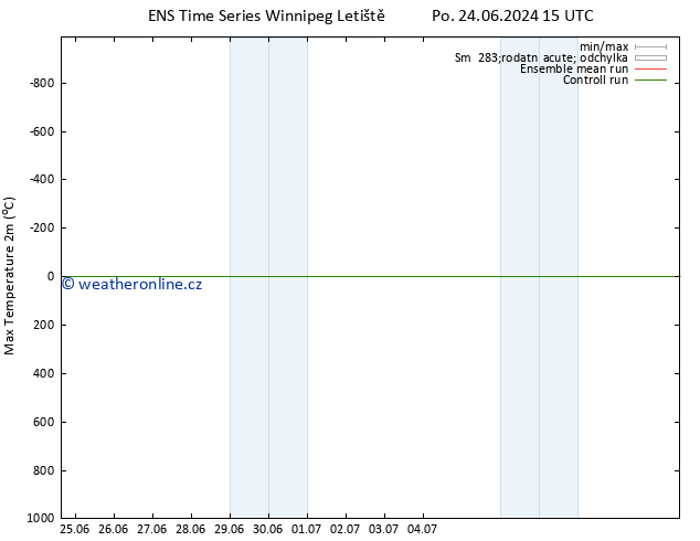 Nejvyšší teplota (2m) GEFS TS So 29.06.2024 21 UTC