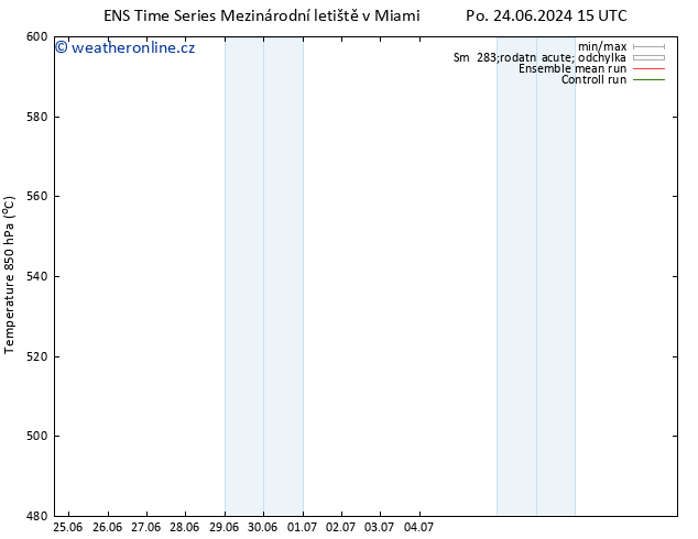 Height 500 hPa GEFS TS St 10.07.2024 15 UTC