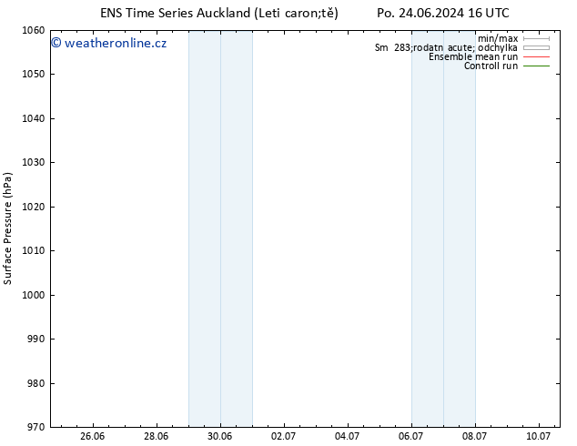 Atmosférický tlak GEFS TS Út 25.06.2024 10 UTC