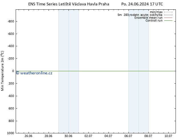 Nejnižší teplota (2m) GEFS TS Čt 27.06.2024 11 UTC