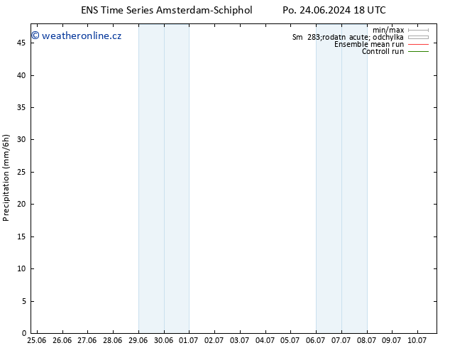 Srážky GEFS TS Pá 05.07.2024 06 UTC