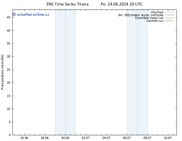 Srážky GEFS TS Čt 04.07.2024 20 UTC