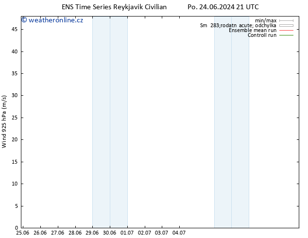 Wind 925 hPa GEFS TS Út 25.06.2024 09 UTC