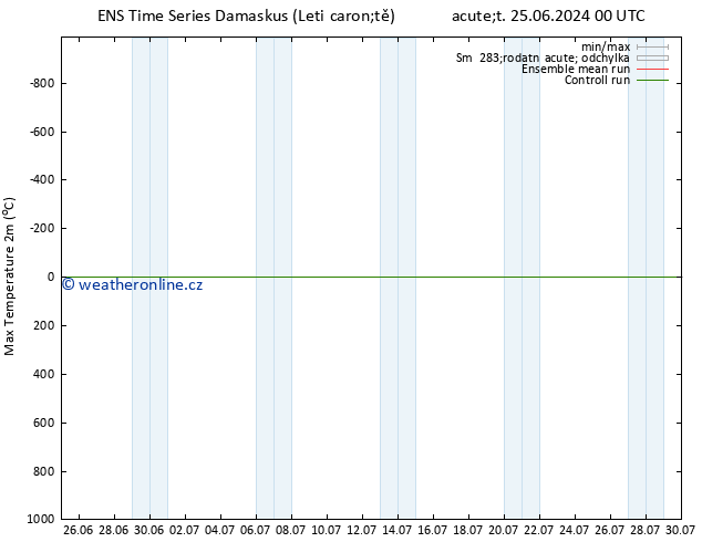 Nejvyšší teplota (2m) GEFS TS Pá 28.06.2024 00 UTC