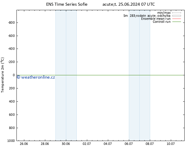 Temperature (2m) GEFS TS Ne 07.07.2024 13 UTC