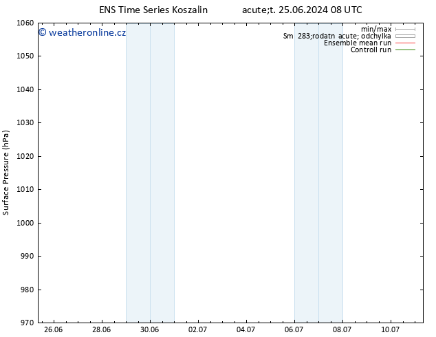 Atmosférický tlak GEFS TS Út 25.06.2024 08 UTC