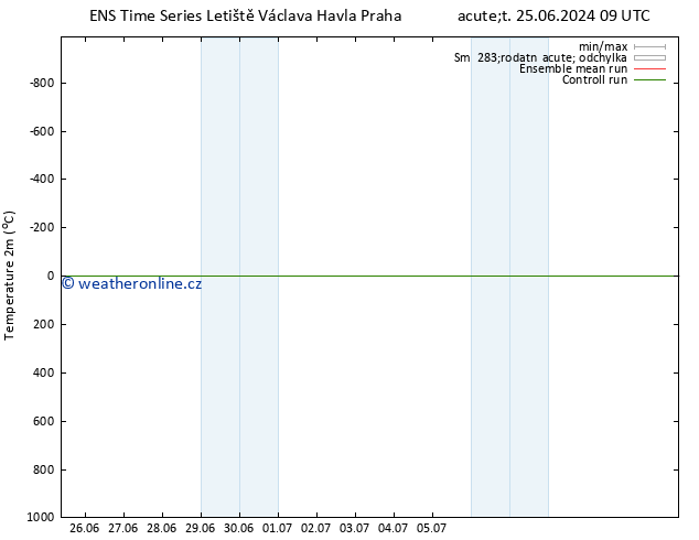 Temperature (2m) GEFS TS St 26.06.2024 21 UTC