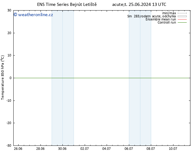 Temp. 850 hPa GEFS TS Pá 28.06.2024 13 UTC