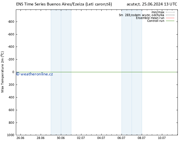Nejvyšší teplota (2m) GEFS TS Út 25.06.2024 13 UTC