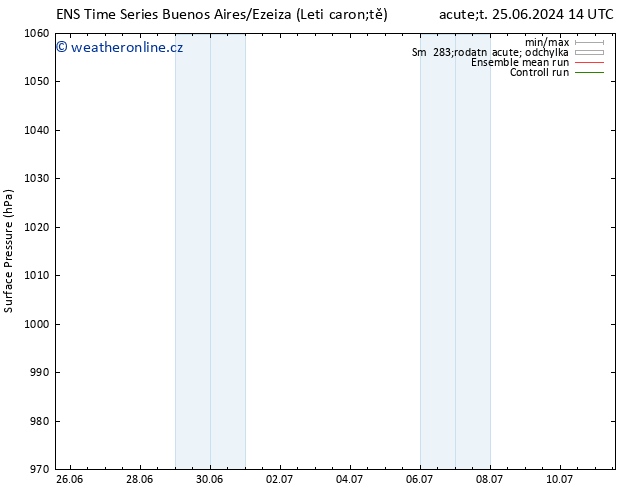 Atmosférický tlak GEFS TS St 26.06.2024 08 UTC
