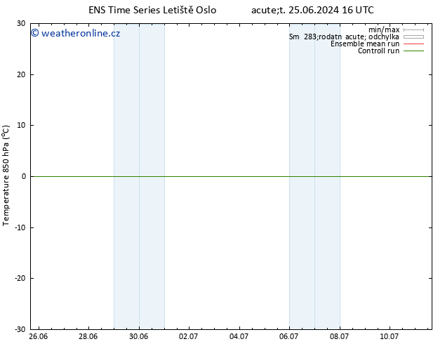 Temp. 850 hPa GEFS TS Po 08.07.2024 16 UTC