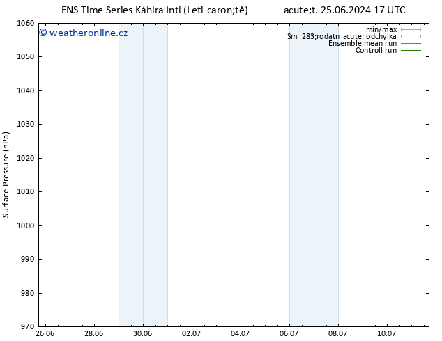 Atmosférický tlak GEFS TS Út 25.06.2024 23 UTC