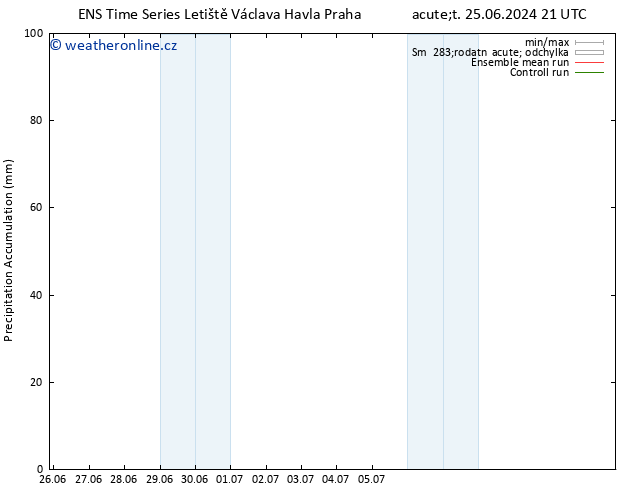Precipitation accum. GEFS TS Pá 28.06.2024 21 UTC
