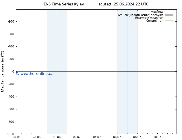 Nejvyšší teplota (2m) GEFS TS Út 02.07.2024 04 UTC