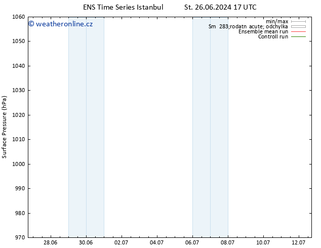 Atmosférický tlak GEFS TS Čt 27.06.2024 17 UTC