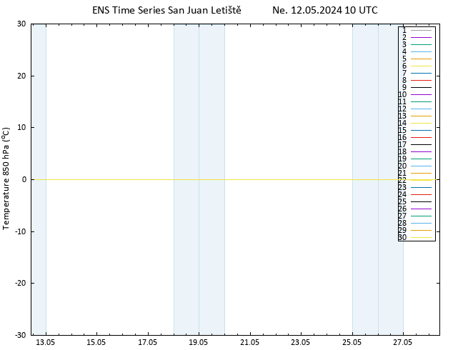 Temp. 850 hPa GEFS TS Ne 12.05.2024 10 UTC