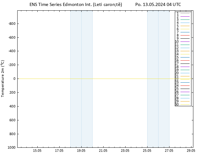 Temperature (2m) GEFS TS Po 13.05.2024 04 UTC