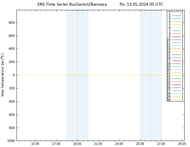 Nejvyšší teplota (2m) GEFS TS Po 13.05.2024 05 UTC