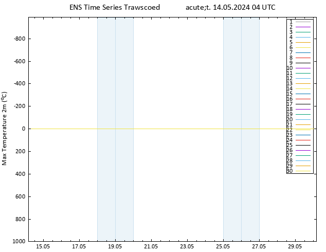 Nejvyšší teplota (2m) GEFS TS Út 14.05.2024 04 UTC