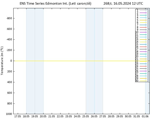 Temperature (2m) GEFS TS Čt 16.05.2024 12 UTC