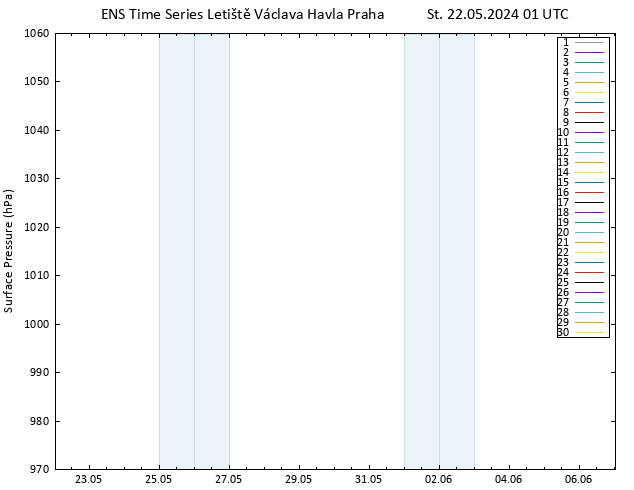 Atmosférický tlak GEFS TS St 22.05.2024 01 UTC