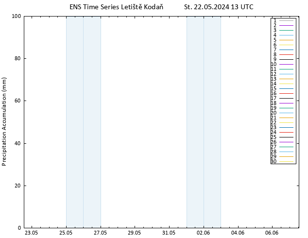 Precipitation accum. GEFS TS St 22.05.2024 19 UTC