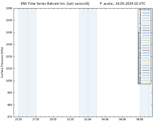 Atmosférický tlak GEFS TS Pá 24.05.2024 10 UTC