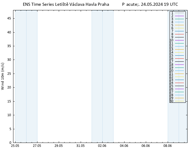 Surface wind GEFS TS Pá 24.05.2024 19 UTC