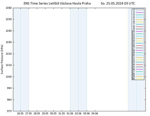 Atmosférický tlak GEFS TS So 25.05.2024 03 UTC