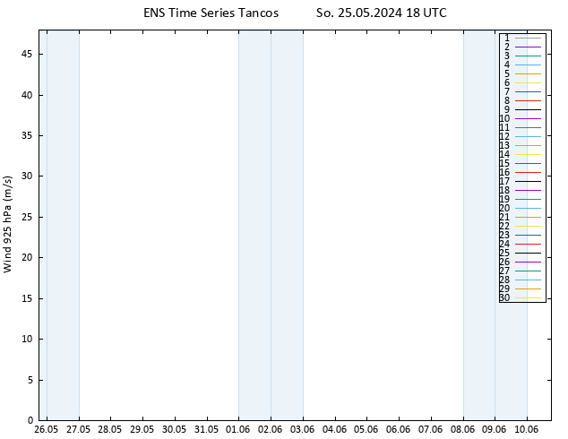 Wind 925 hPa GEFS TS So 25.05.2024 18 UTC