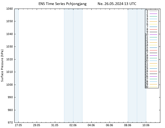 Atmosférický tlak GEFS TS Ne 26.05.2024 13 UTC