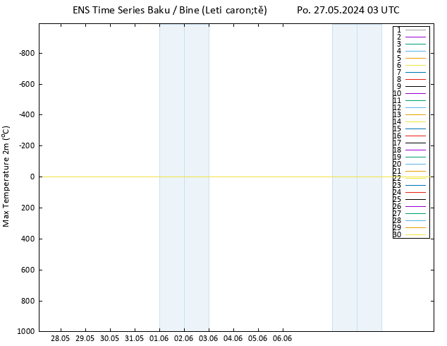 Nejvyšší teplota (2m) GEFS TS Po 27.05.2024 03 UTC