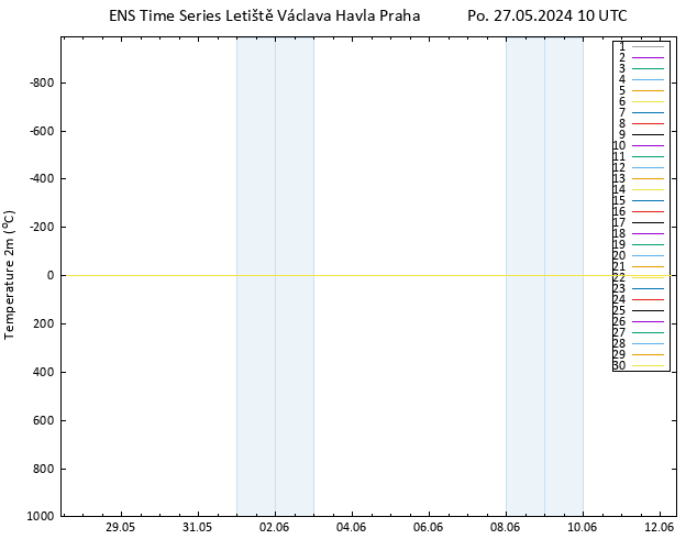 Temperature (2m) GEFS TS Po 27.05.2024 10 UTC