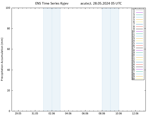 Precipitation accum. GEFS TS Út 28.05.2024 11 UTC