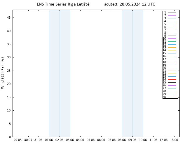 Wind 925 hPa GEFS TS Út 28.05.2024 12 UTC