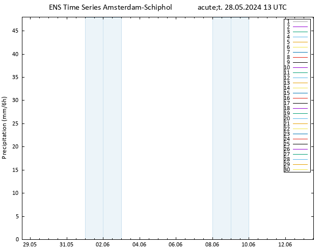 Srážky GEFS TS Út 28.05.2024 19 UTC