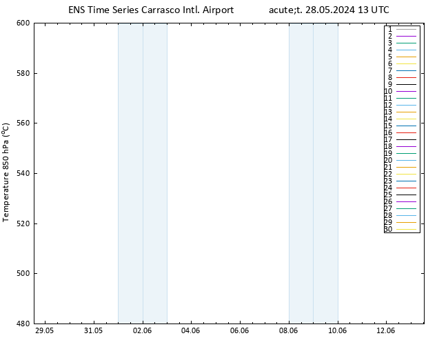 Height 500 hPa GEFS TS Út 28.05.2024 13 UTC